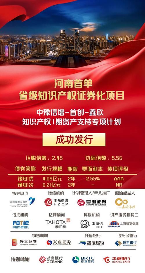 河南省首单数据资产abs,首单省级知识产权abs成功发行